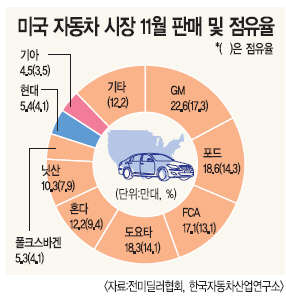 롤    8%  ``